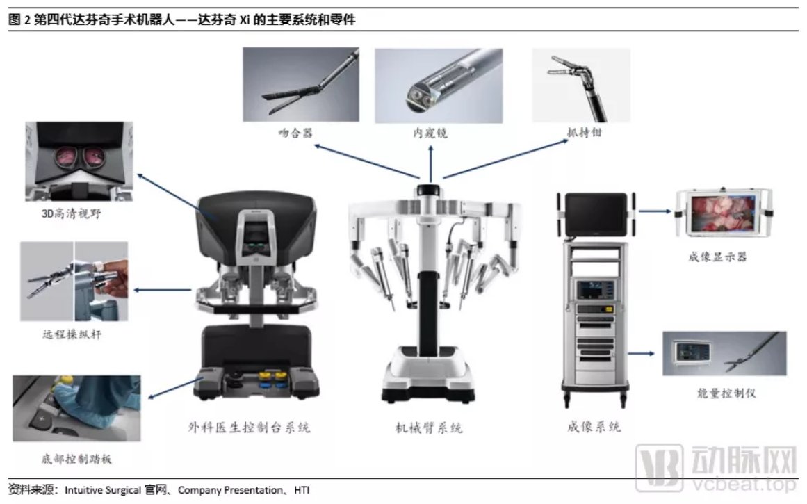 国产机器人大时代已来，中国腔镜手术机器人市场究竟如何？(图4)