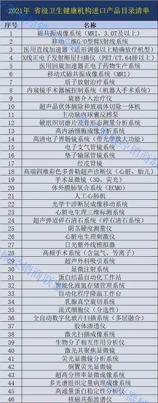 进一步限制进口！除46种医疗设备外，优先采购国产(图5)